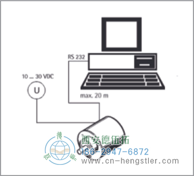 AC61_SSI_P工業(yè)不銹鋼型光電絕對(duì)值編碼器可編程SSI 德國(guó)hengstler(亨士樂(lè))編碼器