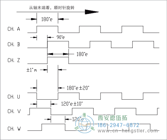 HC18空心軸電機(jī)反饋增量編碼器輸出波形 標(biāo)準(zhǔn)輸出(非省線式) 德國hengstler(亨士樂)編碼器