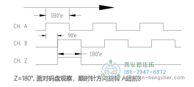 RMI超薄模塊增量編碼器信號格式 德國hengstler(亨士樂)編碼器