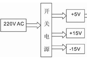 亨士樂絕對值編碼器在實現(xiàn)電機(jī)串行通信中的應(yīng)用設(shè)計 - 德國Hengstler(亨士樂)授權(quán)代理