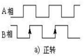 Hengstler增量編碼器的方向是反向的，如何修改？ - 德國Hengstler(亨士樂)授權(quán)代理