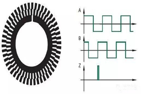 什么是增量編碼器？ - 德國Hengstler(亨士樂)授權(quán)代理