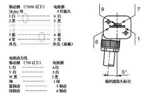 如何判斷伺服電機編碼器的故障及維修 - 德國Hengstler(亨士樂)授權(quán)代理