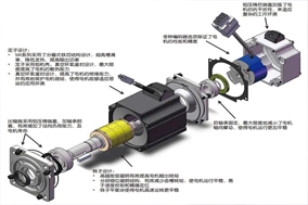 步進電機與Hengstler編碼器的結(jié)合可以在三個方面帶來性能的提高。 - 德國Hengstler(亨士樂)授權(quán)代理