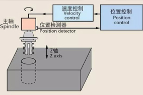 Hengstler編碼器在數(shù)控機(jī)床中的5個(gè)典型應(yīng)用分析 - 德國Hengstler(亨士樂)授權(quán)代理