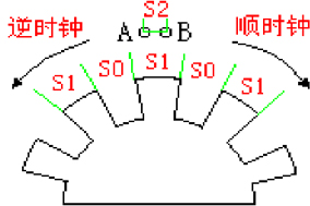 增量型編碼器工作原理、分類以及應(yīng)用。 - 德國Hengstler(亨士樂)授權(quán)代理