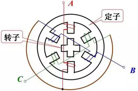 什么情況下步進(jìn)電機(jī)需要配合編碼器使用？編碼器如何安裝？ - 德國Hengstler(亨士樂)授權(quán)代理