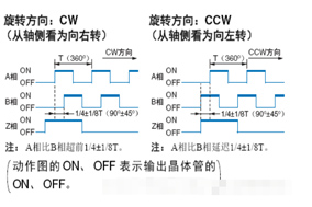 增量編碼器如何判斷正反轉(zhuǎn)？ - 德國(guó)Hengstler(亨士樂(lè))授權(quán)代理