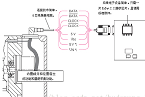 Hengstler常用編碼器通信協(xié)議解析 - 德國(guó)Hengstler(亨士樂)授權(quán)代理