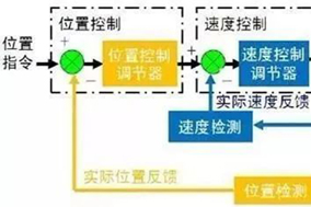 PLC通過(guò)Hengstler編碼器如何準(zhǔn)確的判斷位置？ - 德國(guó)Hengstler(亨士樂(lè))授權(quán)代理