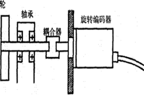 Hengstler可編程編碼器在麥爾茲窯的應(yīng)用 - 德國(guó)Hengstler(亨士樂(lè))授權(quán)代理