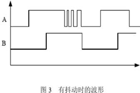 增量編碼器誤碼脈沖產(chǎn)生的原因及濾波方法。 - 德國(guó)Hengstler(亨士樂(lè))授權(quán)代理