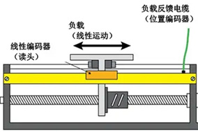 協(xié)作機(jī)械臂關(guān)節(jié)雙編碼器的功能與重要性解析 - 德國(guó)Hengstler(亨士樂)授權(quán)代理