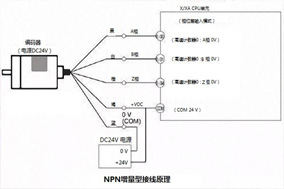 亨士樂增量編碼器怎么接線，看這里就明白了！ - 德國Hengstler(亨士樂)授權代理