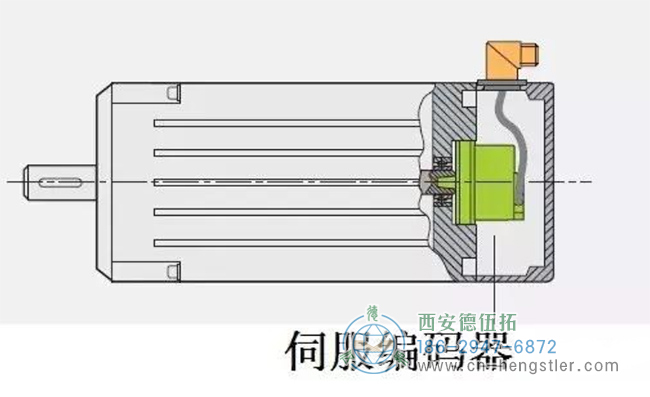 Hengstler(亨士樂)編碼器在伺服電機方面的應用