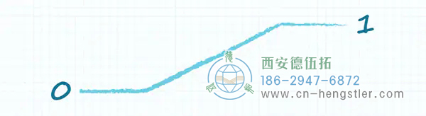 圖 4：當(dāng)輸出在兩種邏輯狀態(tài)之間轉(zhuǎn)換時(shí)，上拉電阻會(huì)顯著降低輸出電壓轉(zhuǎn)換速率。