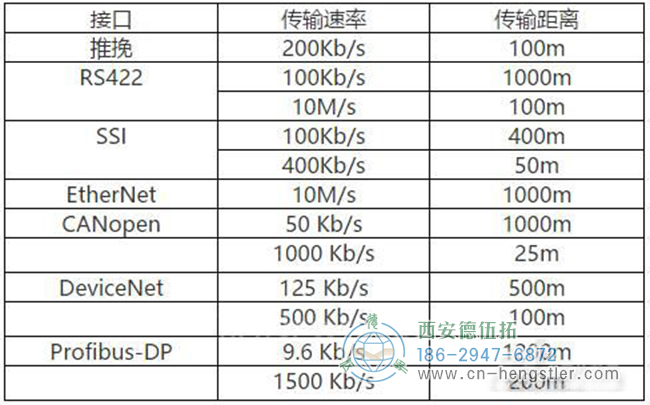 伺服電機編碼器以這種方式安裝才可以減少誤差。