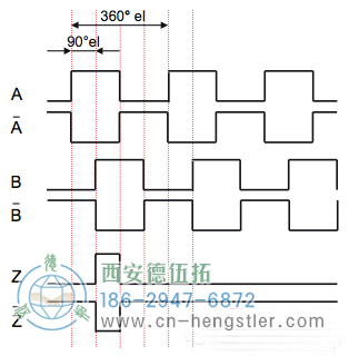 六通道輸出A、A、B、B、Z、Z-