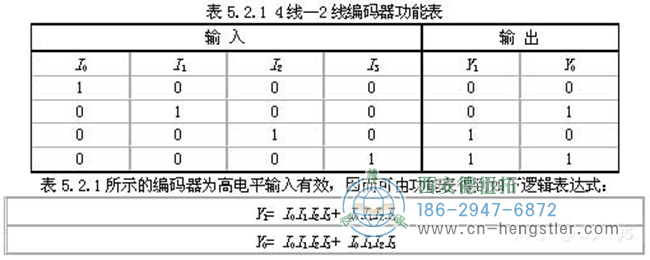 編碼器的工作原理，它的作用有哪些？