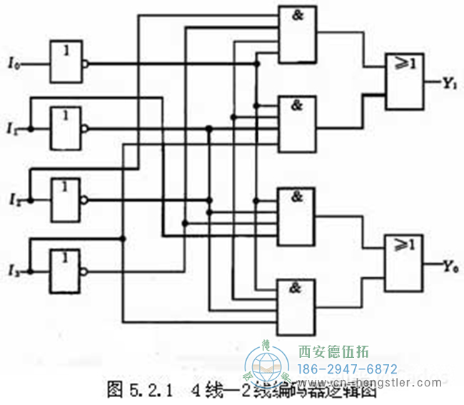 編碼器的工作原理，它的作用有哪些？