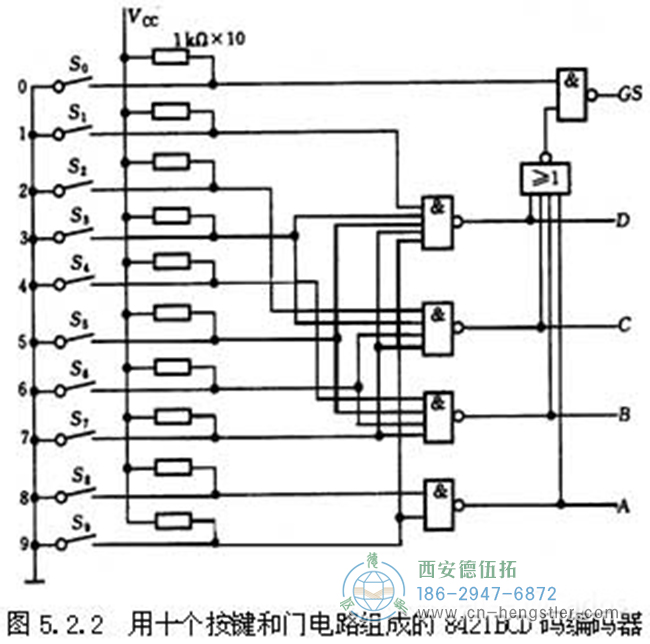 編碼器的工作原理，它的作用有哪些？