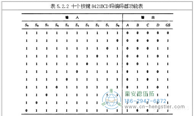 編碼器的工作原理，它的作用有哪些？