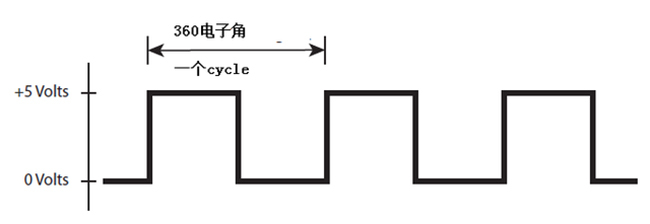 怎么為電機(jī)控制系統(tǒng)選擇合適的編碼器？