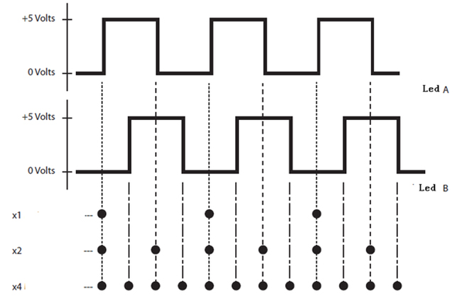 怎么為電機(jī)控制系統(tǒng)選擇合適的編碼器？