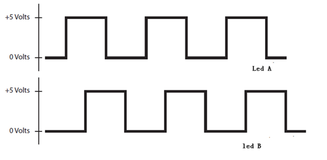 怎么為電機(jī)控制系統(tǒng)選擇合適的編碼器？