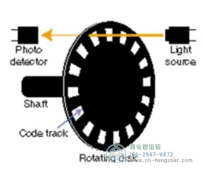編碼器工作原理 - 西安德伍拓自動(dòng)化傳動(dòng)系統(tǒng)有限公司