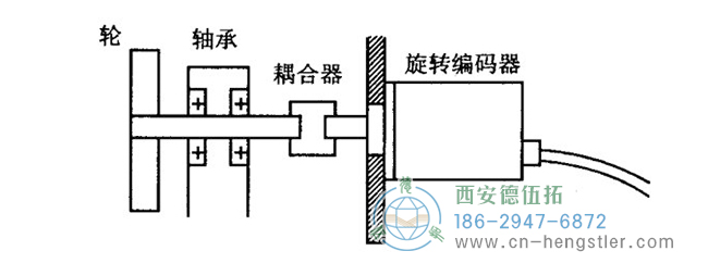 hengstler編碼器安裝方法及安裝過程中的注意事項。