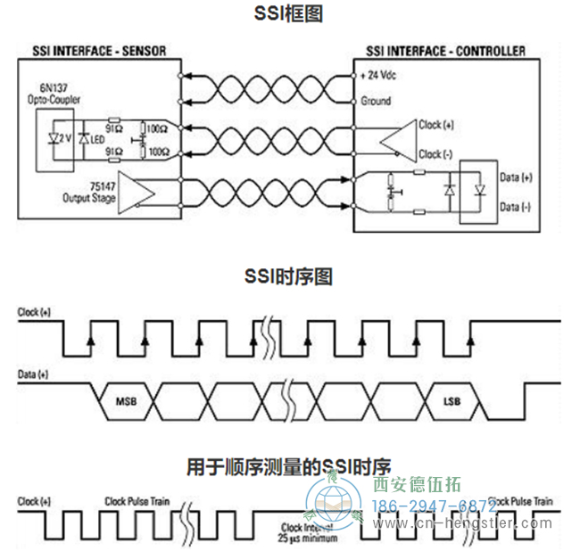 絕對(duì)位置編碼器是如何工作的？