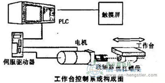 詳解亨士樂編碼器實現(xiàn)定位控制的工作原理。