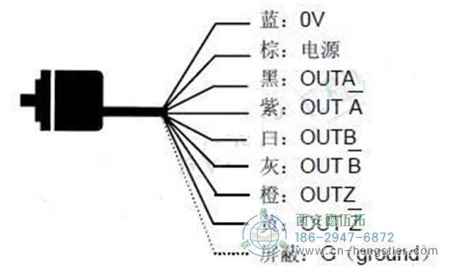 兩種連接增量編碼器與PLC控制器的方法。