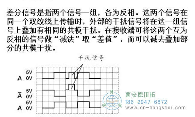 差分信號(hào)的目的是接收端可以通過(guò)差分信號(hào)處理消除傳輸線上的共模干擾。