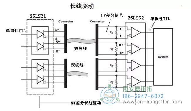 在5V差分信號(hào)的定義上，比TTL多了一點(diǎn)內(nèi)容，就是兩個(gè)互為反相信號(hào)一組的TTL信號(hào)。