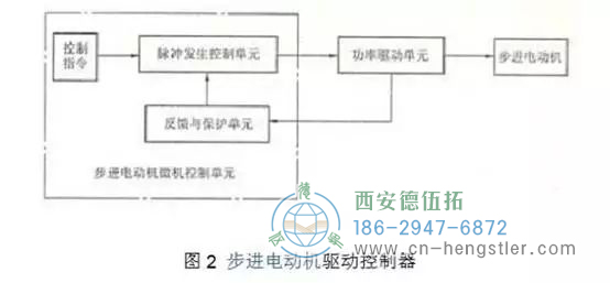 步進電機的工作原理，電路圖