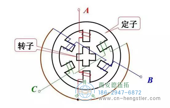 如果想在步進電機中安裝編碼器，可以延長步進電機的雙軸，在后軸上安裝編碼器