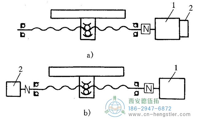 1—伺服電機(jī)；2—編碼器，編碼器的安裝方式