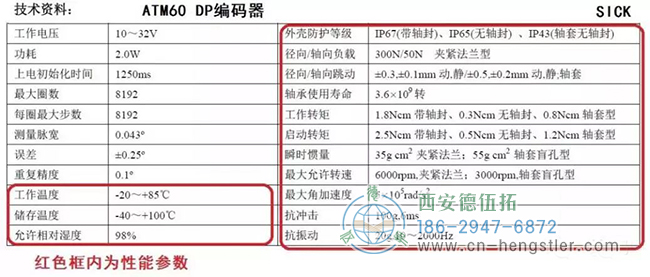 什么是編碼器的性價(jià)比？