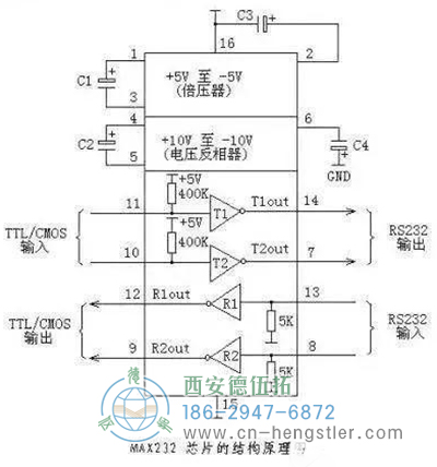 什么是RS232接口？