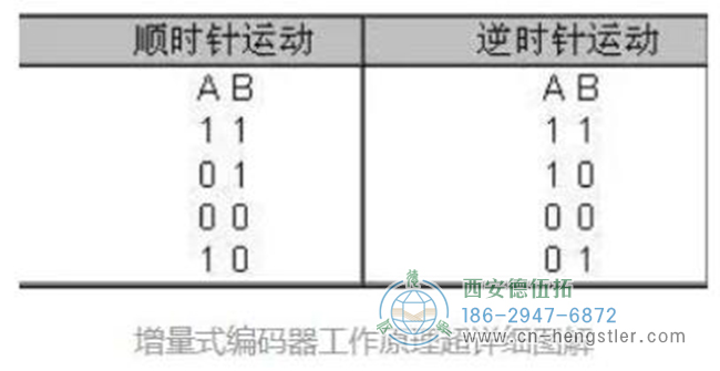 通過輸出波形圖可知每個(gè)運(yùn)動(dòng)周期的時(shí)序?yàn)? width=