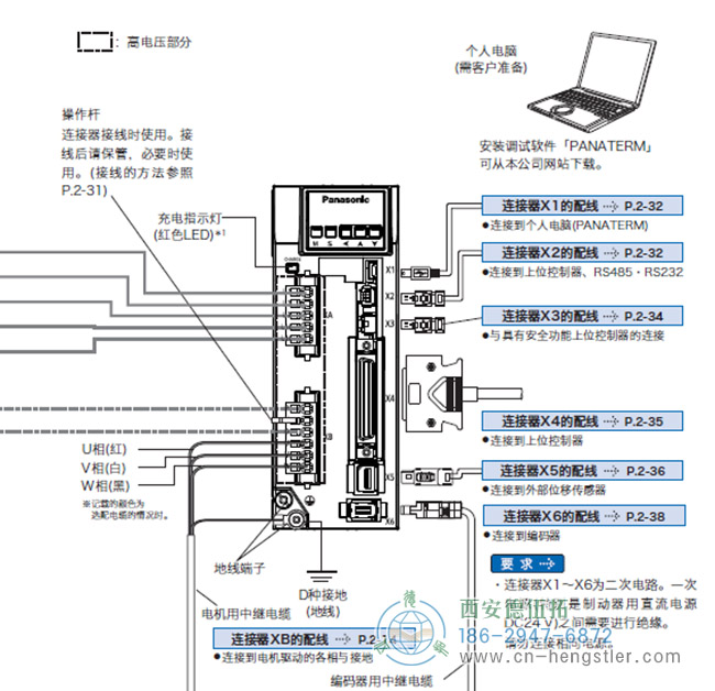 伺服電機(jī)編碼器怎么接線？如何配線？電纜可否延長？