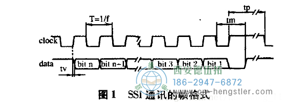 SSI通信協(xié)議