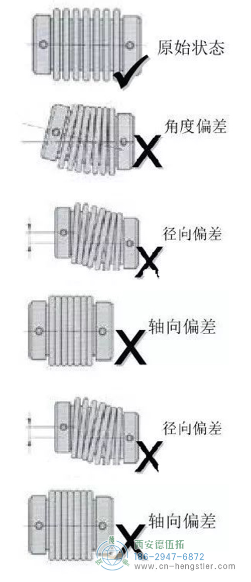 編碼器通過(guò)聯(lián)軸器的安裝方法