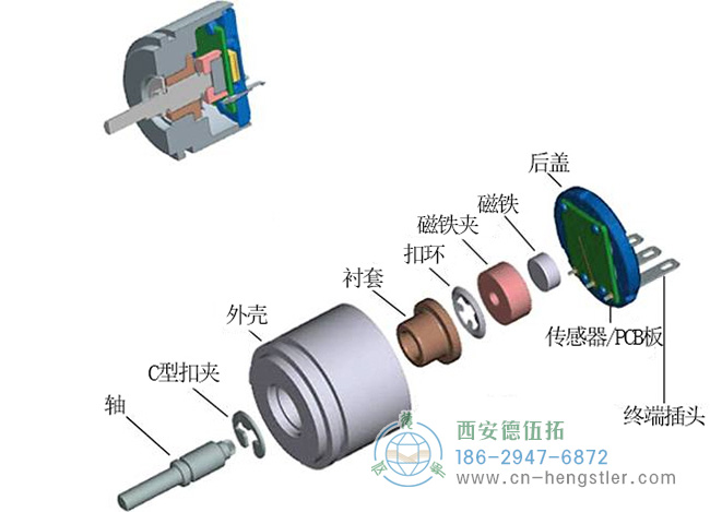 磁編碼器結(jié)構(gòu)