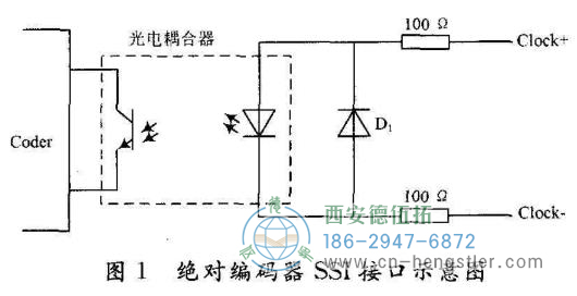 具有SSI接口的絕對值編碼器所需的時鐘激勵信號