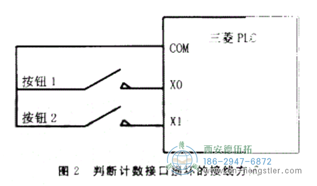 圖2用于判斷計(jì)數(shù)接口損壞的接線方法