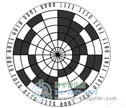 亨士樂(lè)脈沖編碼器（碼盤）的結(jié)構(gòu)和原理介紹