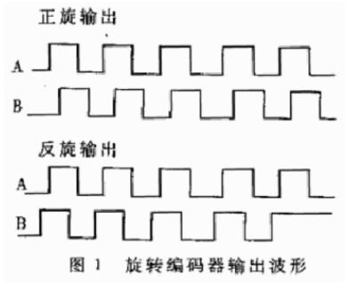 1.防抖動計數(shù)電路原理圖